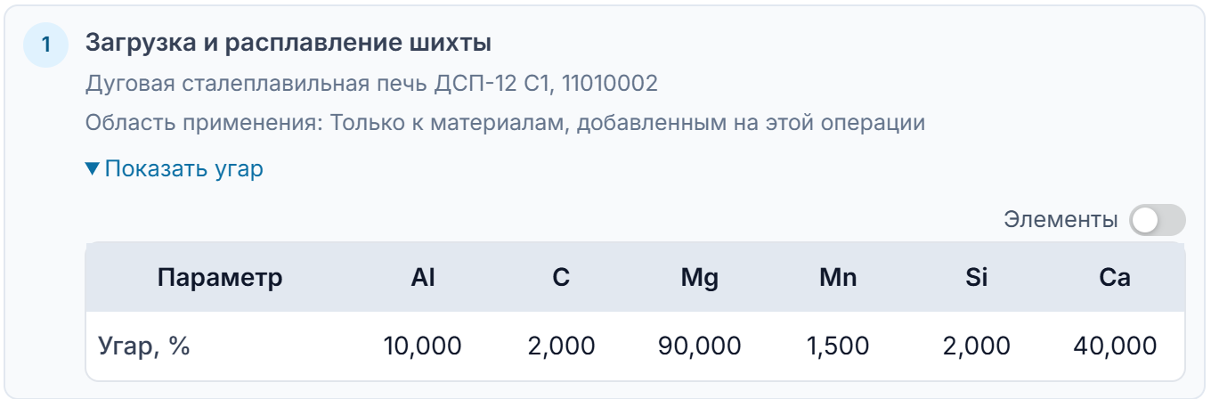 Профиль загрузки и расплавления шихты в SIDUS: печь ДСП-12 С1 и угар по химическим элементам.