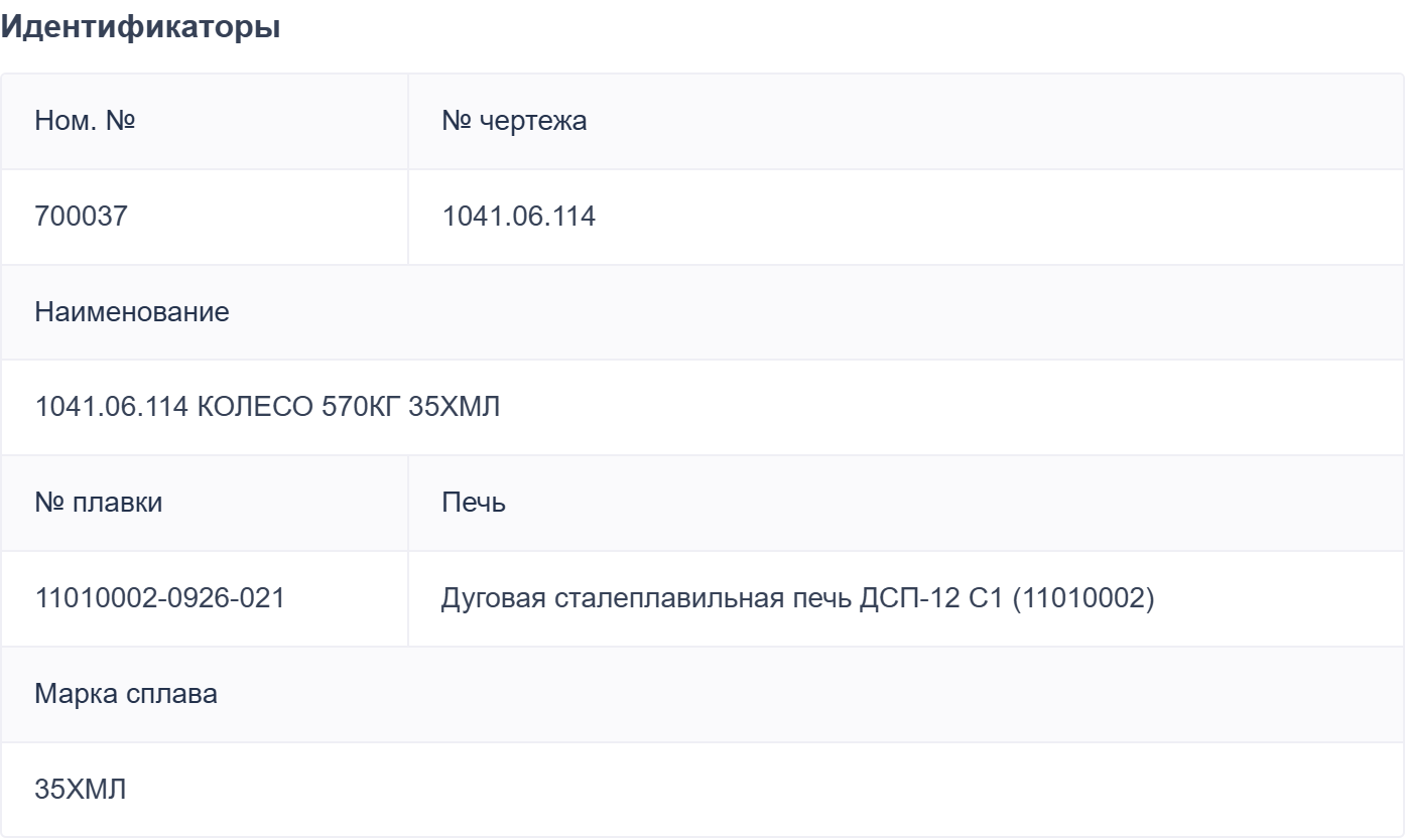 Идентификаторы отливки: чертеж, номенклатура, плавка, печь и сплав