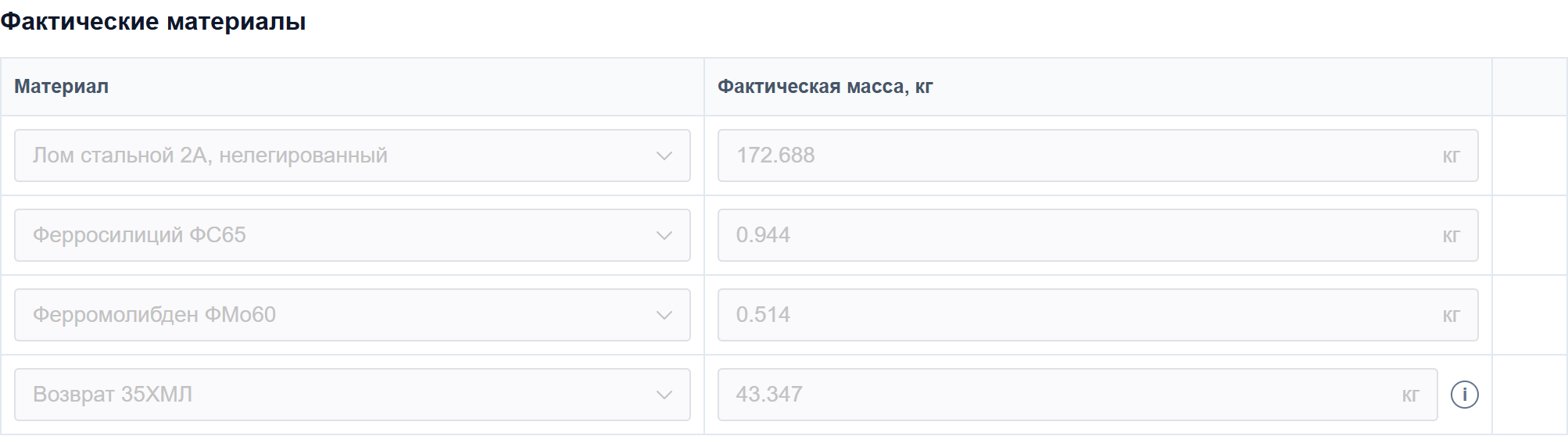 Фактически внесенные материалы корректировки