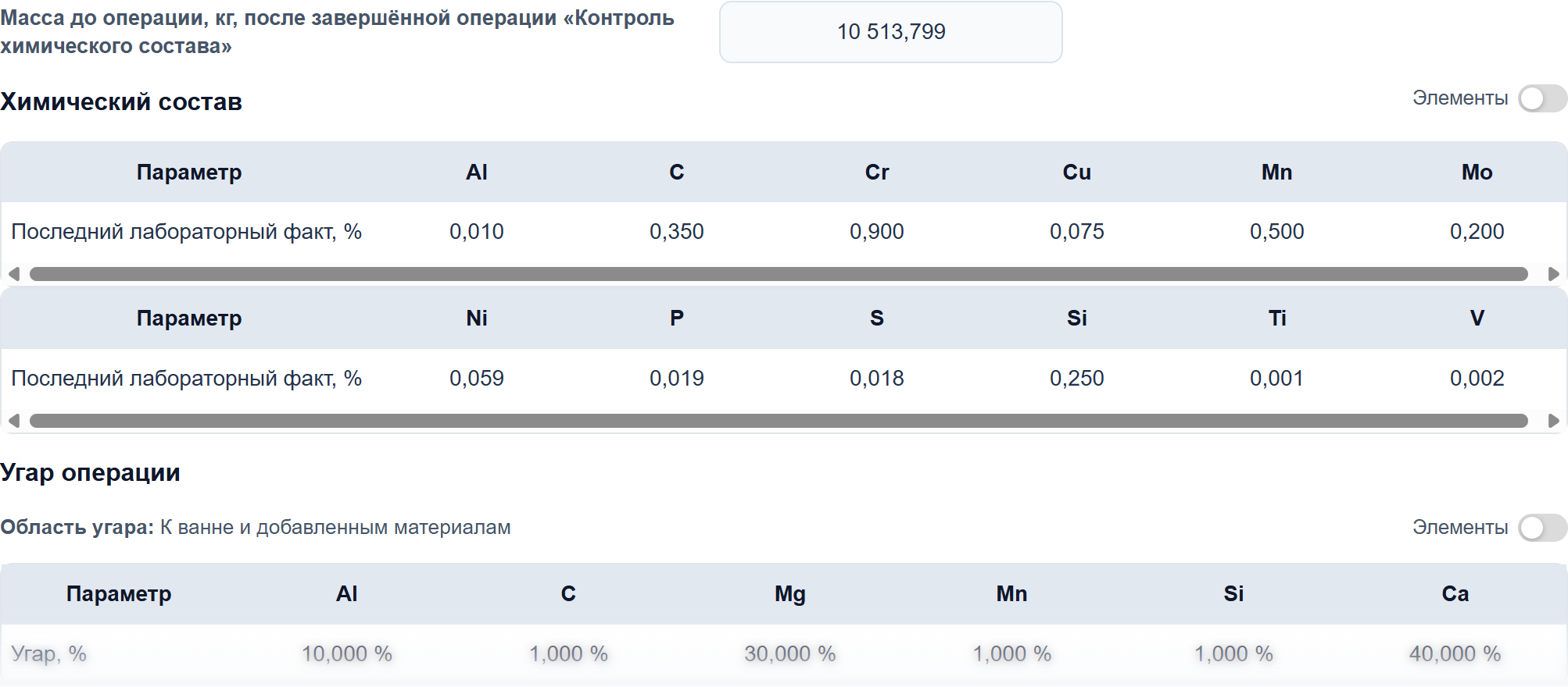 Масса ванны, последний лабораторный состав и угар корректирующей операции