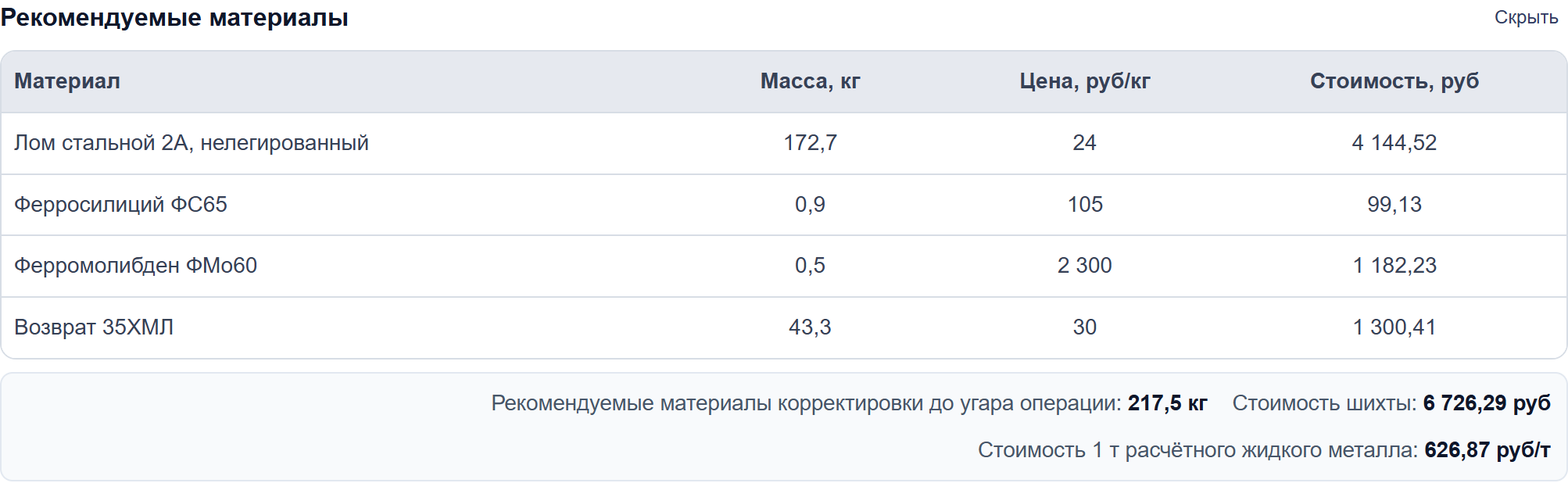 Рекомендация корректировки: материалы, массы добавок и их стоимость