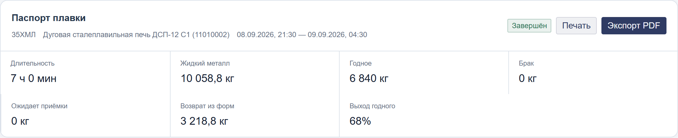Паспорт плавки: условия производства и итоговые показатели