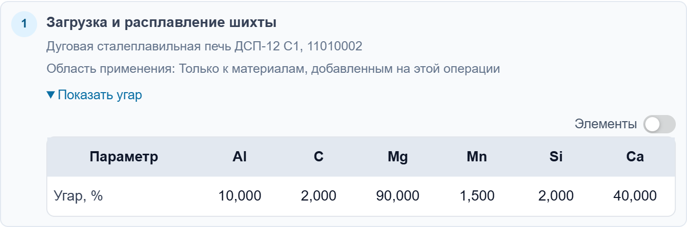 Профиль операции загрузки с оборудованием и угаром по элементам