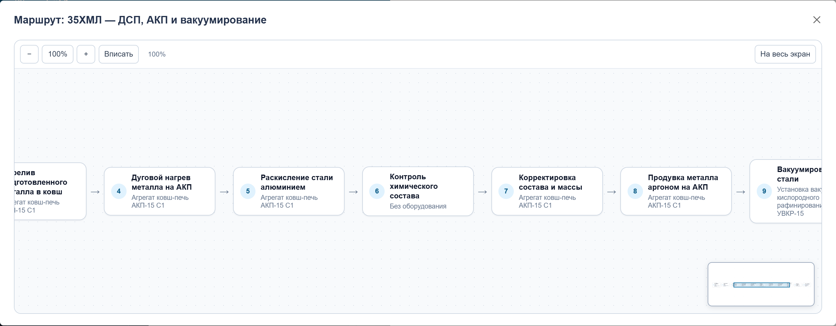 Фрагмент планового маршрута: обработка расплава, контроль и корректировка